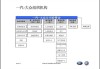 大众汽车公司组织架构图-大众汽车公司组织架构