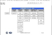 大众汽车公司组织架构图-大众汽车公司组织架构