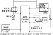 汽车防盗报警系统原理-汽车防盗报警系统的作用