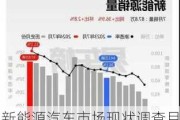 新能源汽车市场现状调查目的-新能源汽车市场调查内容