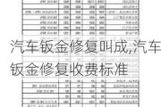 汽车钣金修复叫成,汽车钣金修复收费标准