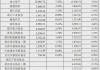 阿维塔估值最新数据-阿维塔估值最新数据