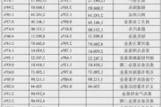 阿维塔估值最新数据-阿维塔估值最新数据