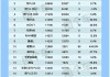 5月份汽车销量2022最新消息-5月份汽车销量排行榜完整榜单