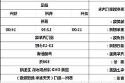 厦门汽车票网上订票查询-厦门汽车票