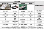 2021新能源电池-国家新能源汽车目录车型电池