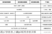 小鹏p7参数表,小鹏p7规格参数详解