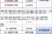 汽车年检新规定解读最新-汽车年检新规2021年新规定表