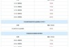 比亚迪新能源汽车最新款近期消息价格-比亚迪新能源汽车最新款近期消息