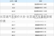 比亚迪汽车报价大全-比亚迪汽车最新款报价表