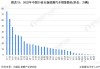 新能源汽车产业竞争-新能源汽车产业竞争力研究的可行性