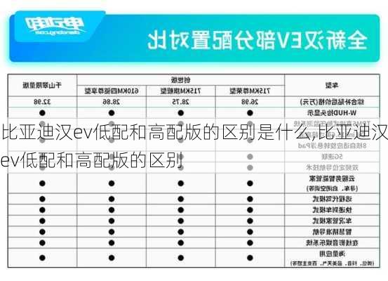 比亚迪汉ev低配和高配版的区别是什么,比亚迪汉ev低配和高配版的区别