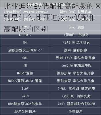 比亚迪汉ev低配和高配版的区别是什么,比亚迪汉ev低配和高配版的区别