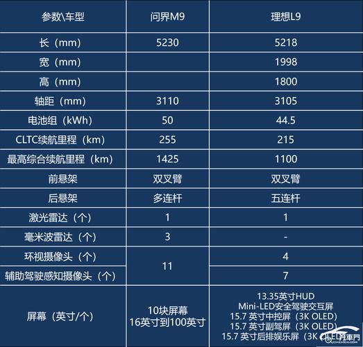 理想1860,理想l8的参数配置