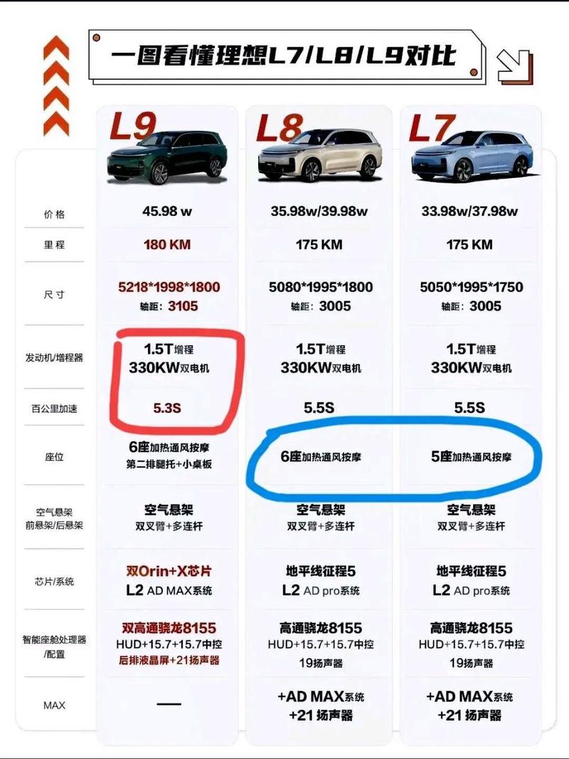 理想1860,理想l8的参数配置