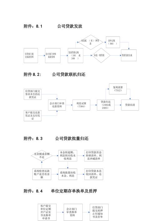 极氪免息分期,极氪001免息贷款办理流程