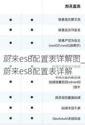 蔚来es8配置表详解图_蔚来es8配置表详解