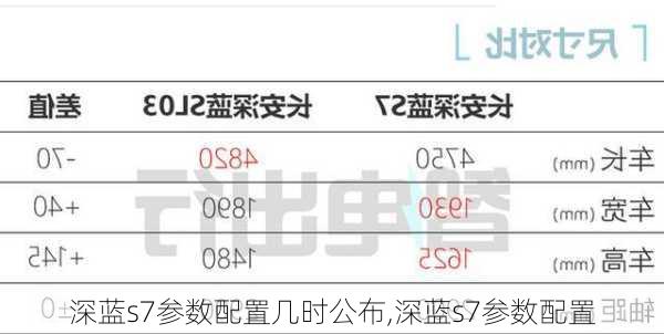 深蓝s7参数配置几时公布,深蓝s7参数配置