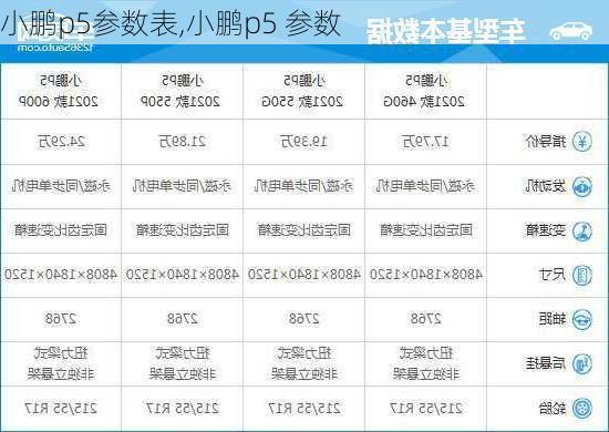 小鹏p5参数表,小鹏p5 参数