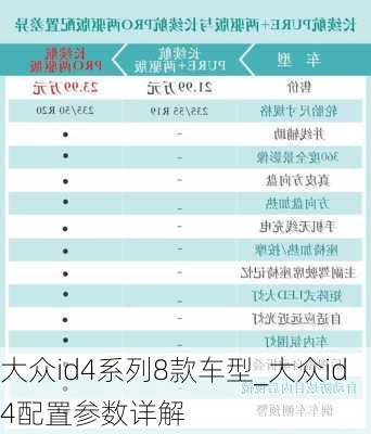 大众id4系列8款车型_大众id4配置参数详解