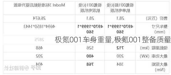 极氪001车身重量,极氪001整备质量