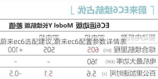 蔚来ec6选配建议,蔚来ec6配置参数详情表