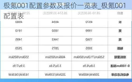 极氪001配置参数及报价一览表_极氪001 配置表