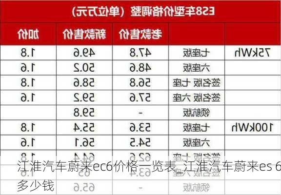 江淮汽车蔚来ec6价格一览表_江淮汽车蔚来es 6多少钱