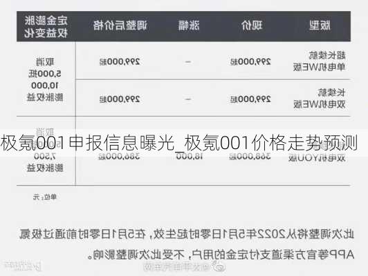 极氪001申报信息曝光_极氪001价格走势预测