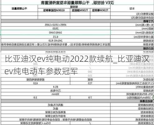 比亚迪汉ev纯电动2022款续航_比亚迪汉ev纯电动车参数冠军