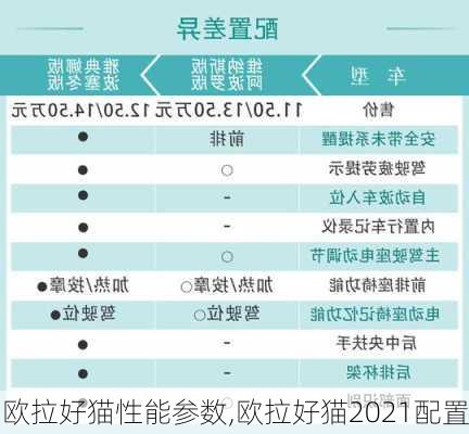 欧拉好猫性能参数,欧拉好猫2021配置