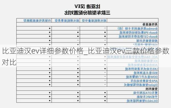 比亚迪汉ev详细参数价格_比亚迪汉ev三款价格参数对比