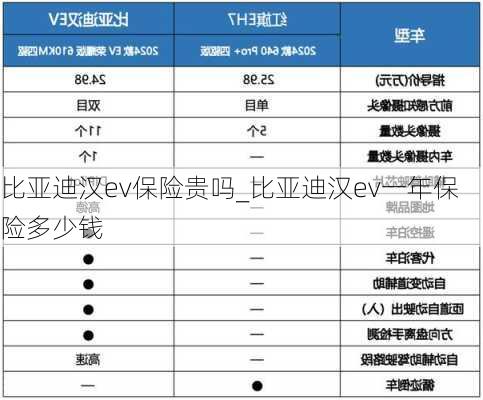 比亚迪汉ev保险贵吗_比亚迪汉ev一年保险多少钱