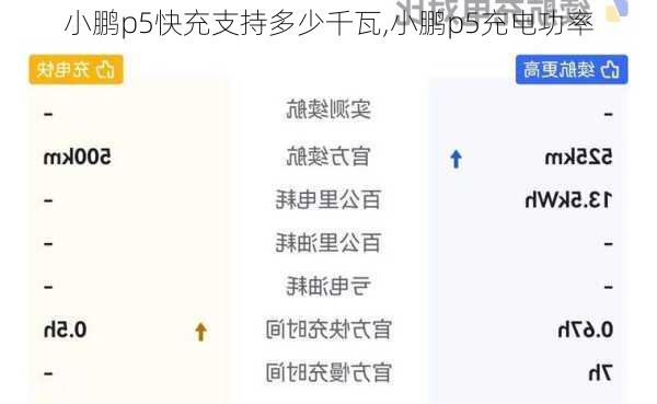 小鹏p5快充支持多少千瓦,小鹏p5充电功率