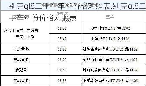 别克gl8二手车年份价格对照表,别克gl8二手车年份价格对照表