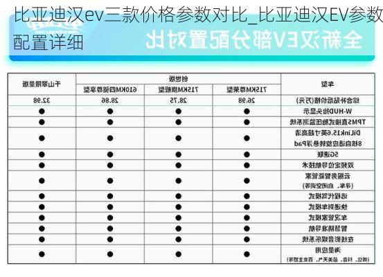 比亚迪汉ev三款价格参数对比_比亚迪汉EV参数配置详细