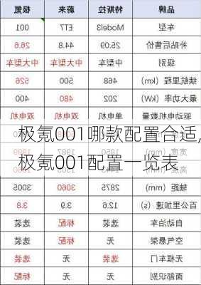 极氪001哪款配置合适,极氪001配置一览表