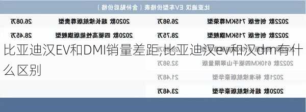 比亚迪汉EV和DMI销量差距,比亚迪汉ev和汉dm有什么区别