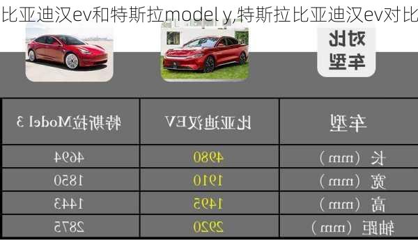 比亚迪汉ev和特斯拉model y,特斯拉比亚迪汉ev对比