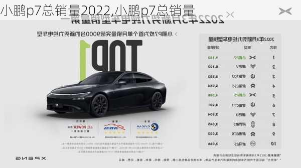 小鹏p7总销量2022,小鹏p7总销量