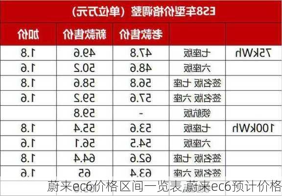 蔚来ec6价格区间一览表,蔚来ec6预计价格