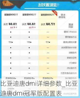 比亚迪唐dmi详细参数_比亚迪唐dmi冠军版配置表