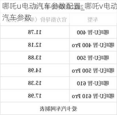 哪吒u电动汽车参数配置_哪吒v电动汽车参数