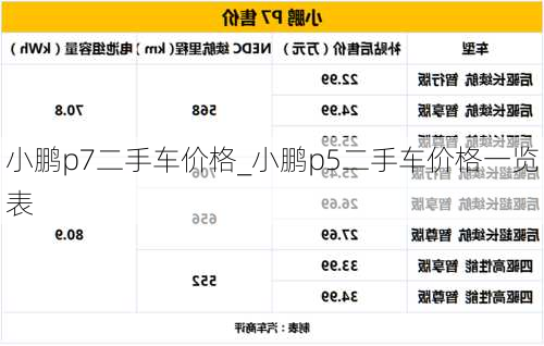 小鹏p7二手车价格_小鹏p5二手车价格一览表