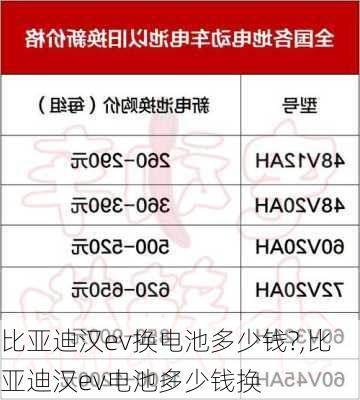 比亚迪汉ev换电池多少钱?,比亚迪汉ev电池多少钱换