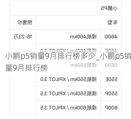 小鹏p5销量9月排行榜多少_小鹏p5销量9月排行榜