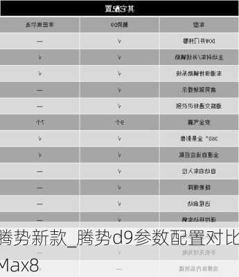 腾势新款_腾势d9参数配置对比iMax8