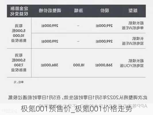 极氪001预售价_极氪001价格走势