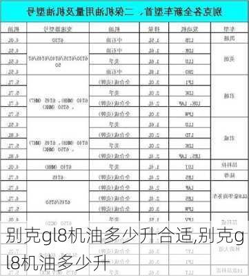 别克gl8机油多少升合适,别克gl8机油多少升