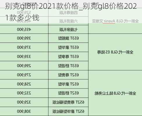 别克gl8价2021款价格_别克gl8价格2021款多少钱